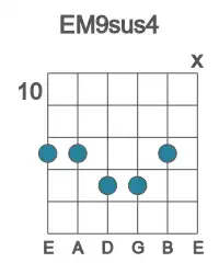 Guitar voicing #1 of the E M9sus4 chord